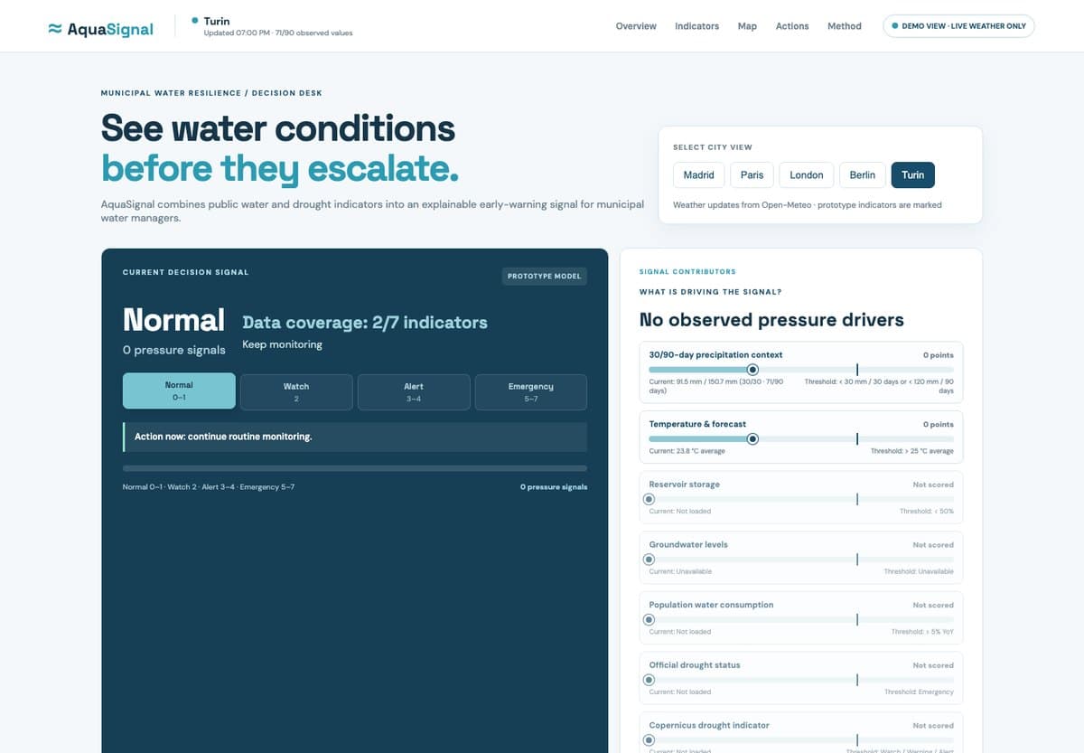 AquaSignal, built by a student team at ESCP Berlin